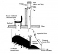 Continuous composting toilet 3.jpg