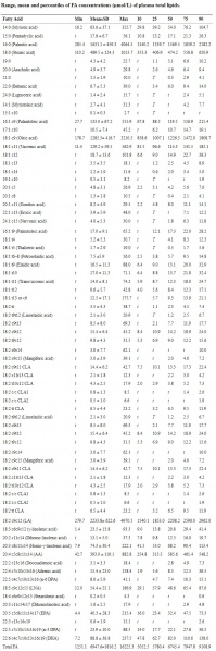 File:Serum-Fatty-Acids-4.jpg