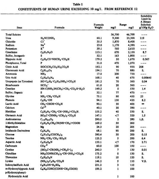 File:Urine-nutrients.jpg