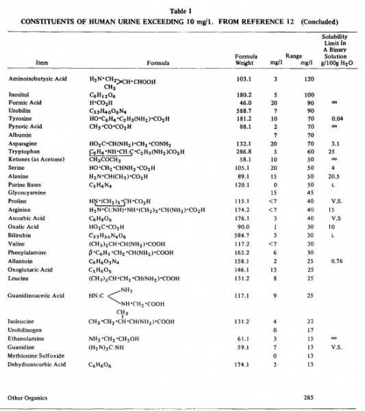 File:Urine-nutrients 2.jpg