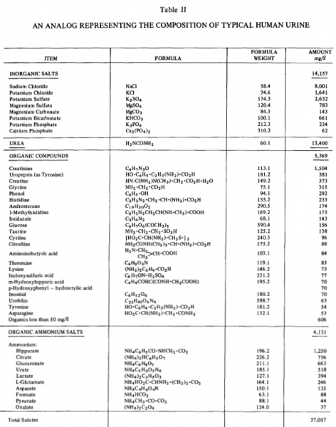 File:Urine-nutrients 3.jpg
